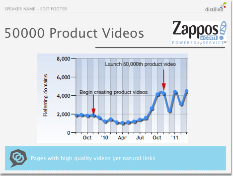 Zapposは動画でリンク元が倍増？WEB映像で集客する9つのTIPS